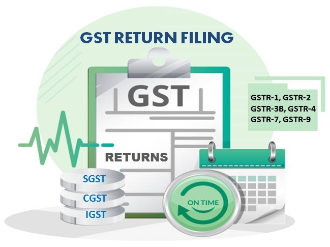 GST Return Filing Online in Bangalore India